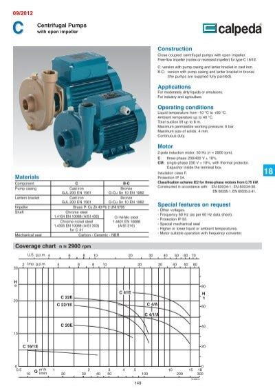 centrifugal pump impeller comparison|centrifugal pump coverage chart.